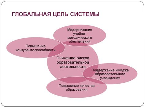 Анализ аналогичных предложений на рынке