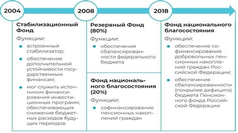 Анализ влияния изменений