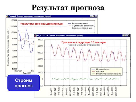 Анализ временных ресурсов проекта