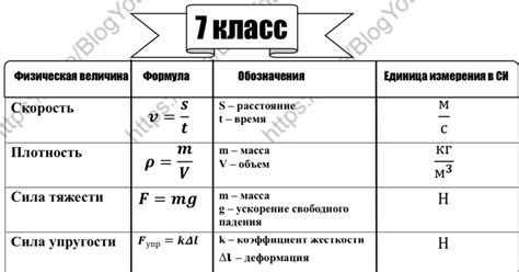 Анализ гипотезы в физике 7 класс