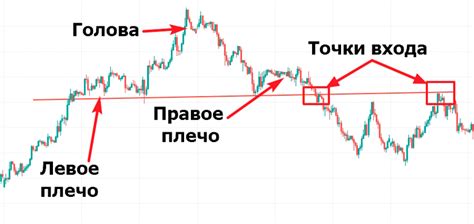 Анализ графиков на Форексе