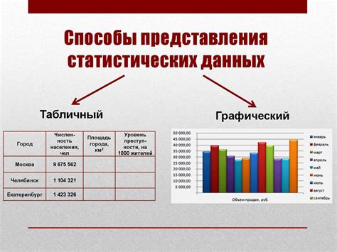 Анализ данных в системе клиентского администрирования: отчетность и статистика