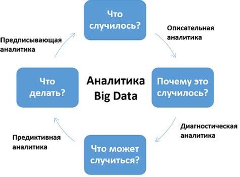 Анализ данных о вызовах