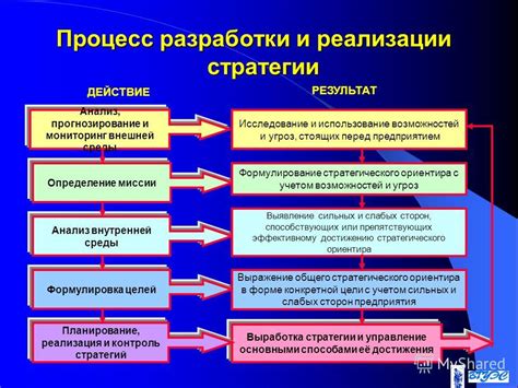 Анализ доски и оценка возможных ходов