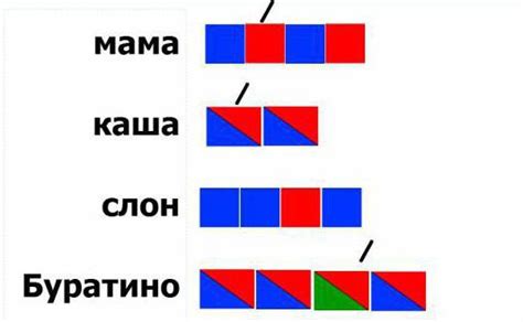 Анализ звуков ашки: как узнать ее палец по голосу