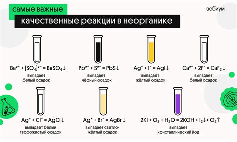 Анализ изменения цвета раствора