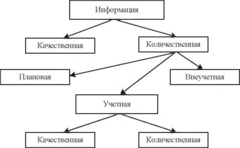 Анализ информационных источников