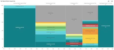 Анализ использования приложений