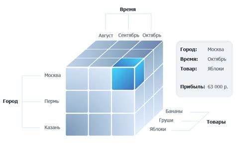 Анализ источников данных перед созданием OLAP-куба