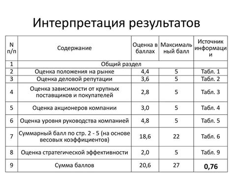 Анализ и интерпретация результатов проверки