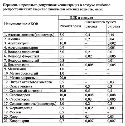 Анализ качества вещества в масле