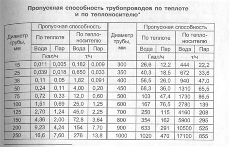 Анализ оптимальной высоты трубы в зависимости от типа орудия