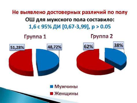 Анализ особенностей фисташек для пациентов