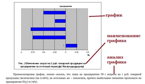 Анализ оформления: графика и стиль