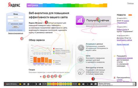 Анализ поведения посетителей на сайте