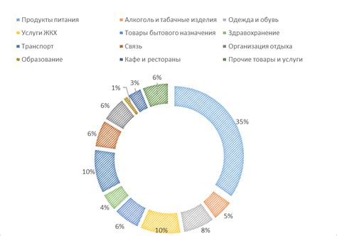 Анализ положительных и отрицательных аспектов методов выявления пневмонии