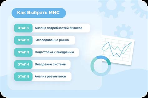 Анализ потребностей бизнеса перед выбором CRM