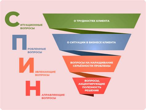 Анализ потребностей команды