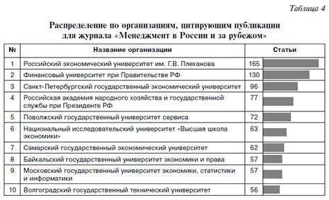 Анализ примеров эвакуации в России и за рубежом