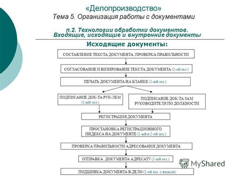 Анализ принципов работы исходящей почты