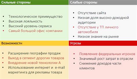 Анализ работы