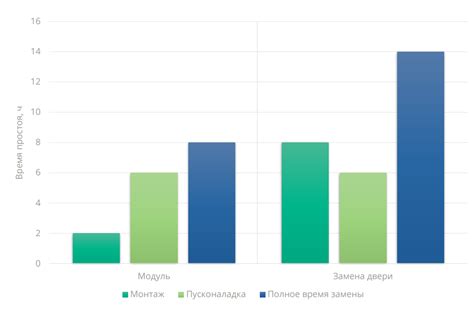 Анализ результатов проверки ЗОФ на БМРЗ