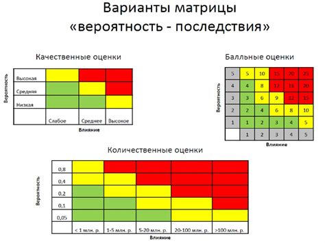 Анализ рисков