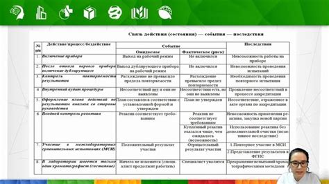 Анализ рисков и возможностей