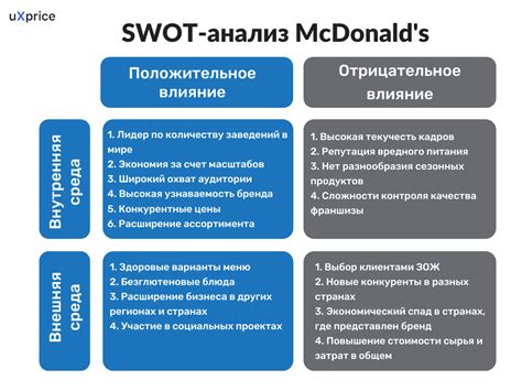 Анализ рынка и конкурентов для определения потенциала роста