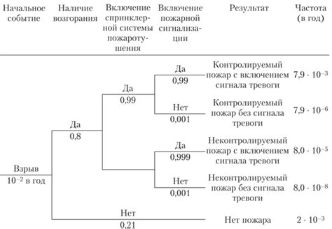 Анализ свидетельств и событий