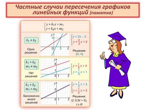 Анализ системы уравнений прямых