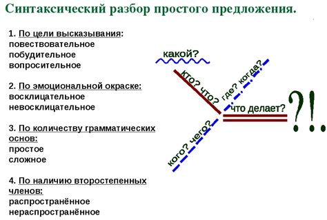 Анализ словосочетания в различных контекстах