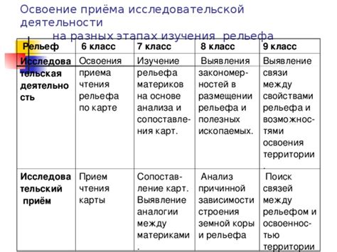 Анализ стилей и форм домиков