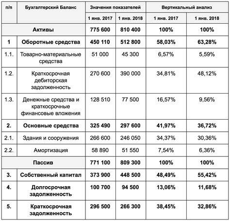 Анализ существующих данных и структуры таблицы