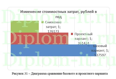 Анализ существующих процессов