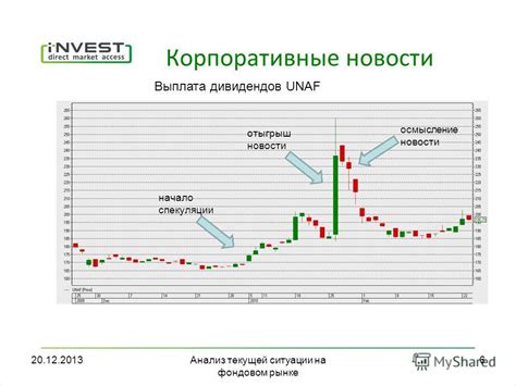 Анализ текущей ситуации на рынке платины