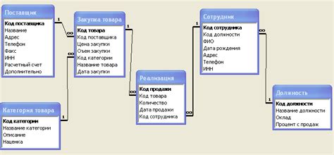 Анализ текущей схемы базы данных