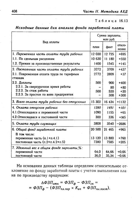 Анализ уровней заработной платы и страховых отчислений