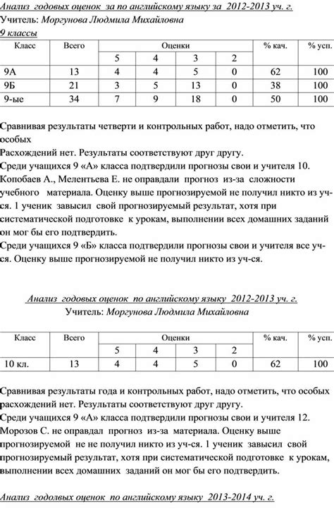 Анализ успеваемости и отчетность