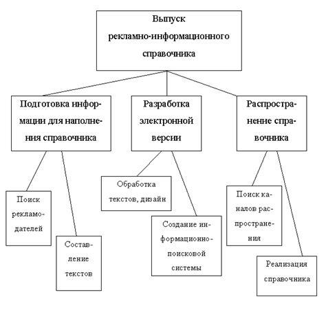 Анализ целей и задач организации