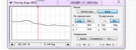 Анализ частотной характеристики