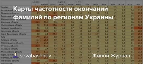 Анализ частотности фамилий на "оглы" в разных странах