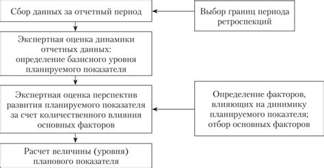 Аналитический метод