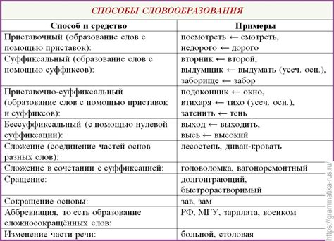 Аналоги слова "крайний" в русском языке