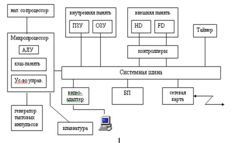 Аппаратное вмешательство для устранения неисправности