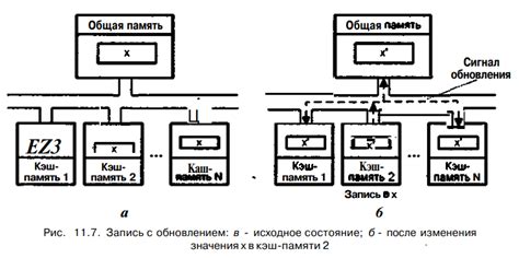 Аппаратные способы замены мыши