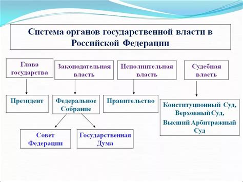 Аргументы "за" и "против" системы взаимного контроля ветвей власти