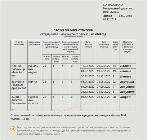 Аргументы в пользу графика отпусков