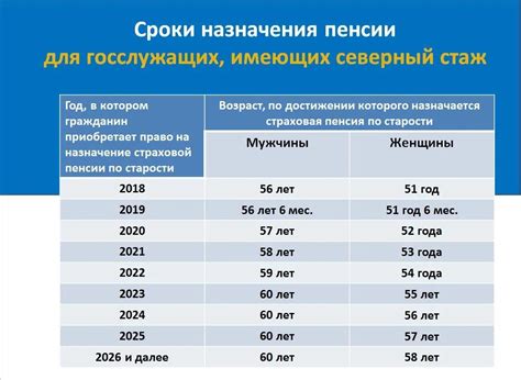 Аргументы в пользу отмены пенсионного возраста в 2023 году