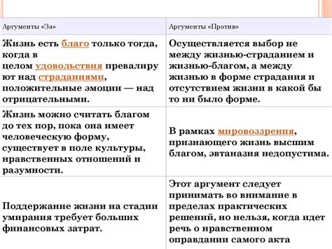 Аргументы за и против введения лицензии в профессиональном обучении